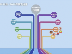 正泰集團(tuán)海外儀表研發(fā)部門，助推國(guó)際業(yè)務(wù)乘風(fēng)破浪（上篇）“精準(zhǔn)快”回應(yīng)客戶滿意度