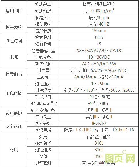 Fork11技術(shù)參數(shù)