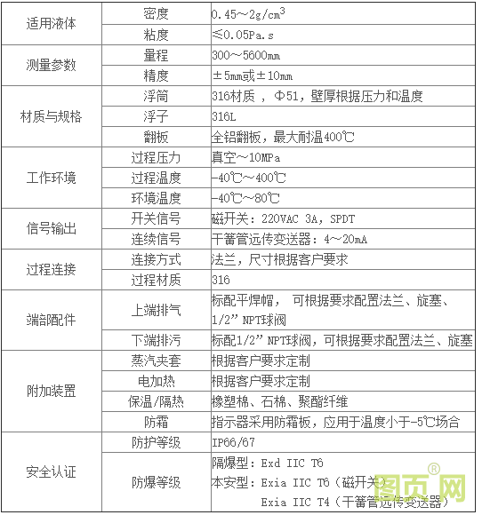 磁翻板1技術(shù)參數(shù)