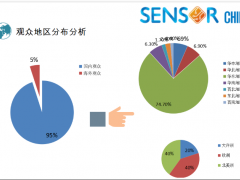 SENSORCHINA2020展后報告新鮮出爐，2021現(xiàn)已全新起航！