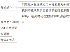 掌握這些布局技巧，讓你的網(wǎng)站提高3倍的成交轉(zhuǎn)化率