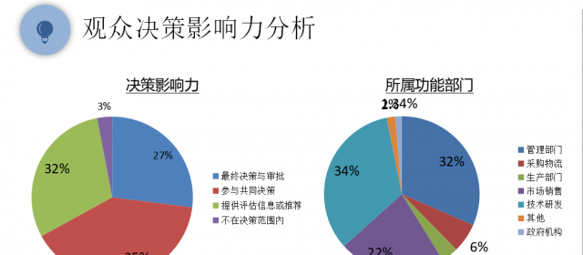 SENSORCHINA2020展后報(bào)告新鮮出爐2021全新起航！