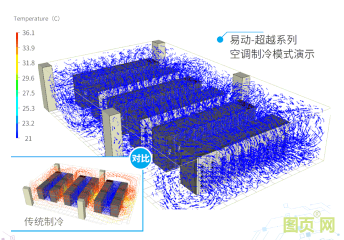 臺(tái)達(dá)易動(dòng)-超越系列微模塊新裝亮相-4
