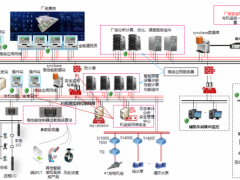 智慧新未來 科遠(yuǎn)叕中9F級(jí)燃?xì)狻羝麩犭娐?lián)產(chǎn)ICS項(xiàng)目！
