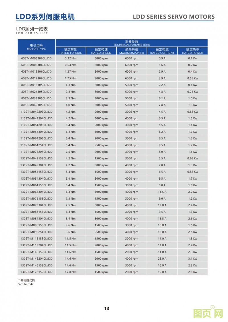 11-LDD series servo motors2 華大LDD系列高精度伺服電機產品列表