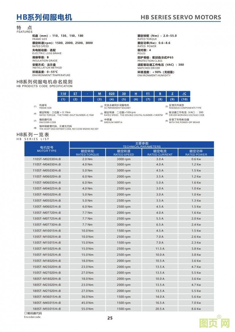 23-HB series servo motors HB系列伺服電機列表