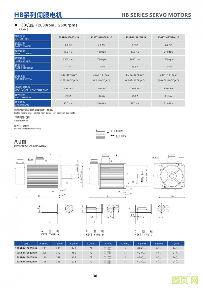 28-HB series 150ST servo motor 380V華大伺服電機 150法蘭電機參數及尺寸