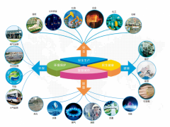 科技創(chuàng)新發(fā)展，漢威科技助力傳感器及智能儀表國(guó)產(chǎn)化