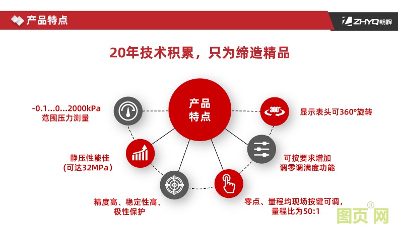 3501-產(chǎn)品特點(diǎn)