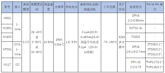 歐美芯片漲價、延期、斷貨此起彼伏 國產(chǎn)芯片替代確保供應鏈安全