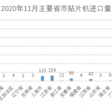 設(shè)備采購、產(chǎn)品展示、技術(shù)交流就來C