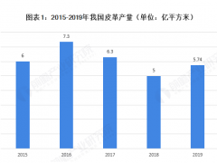 廈門精川渦街流量計(jì)多次被皮革園企業(yè)選購用于車間蒸汽成本核算