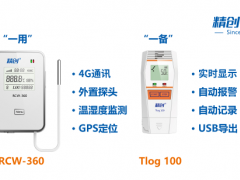 精創(chuàng)科技帶你解讀《新冠疫苗運(yùn)輸技術(shù)指南》精創(chuàng)冷鏈保障不止步