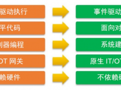 施耐德電氣開(kāi)放自動(dòng)化技術(shù)，也是‘未來(lái)時(shí)代的前驅(qū)’