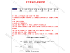 網(wǎng)站怎么布局， 讓你的網(wǎng)站提高3倍的成交轉(zhuǎn)化率