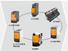 技術創(chuàng)新 科技未來 魏德米勒電源-PRO，CP-M，DCDC，insta