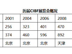 圖頁網(wǎng)歡迎您參加兩年一屆之大型國際電池交流會