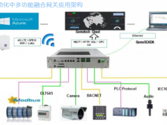 智能制造 集智達(dá)多功能融合網(wǎng)關(guān),讓工業(yè)自動(dòng)化更智慧
