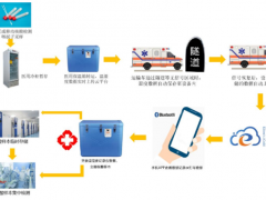 核酸檢測(cè)高峰期再次到來(lái)，精創(chuàng)電氣提供檢測(cè)樣本儲(chǔ)運(yùn)溫濕度監(jiān)測(cè)方案