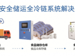 《食品安全新國(guó)標(biāo)正式實(shí)施》，精創(chuàng)冷云助力食品冷鏈安全合規(guī)
