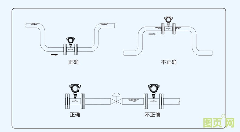 精修液體渦輪流量計(jì)_29