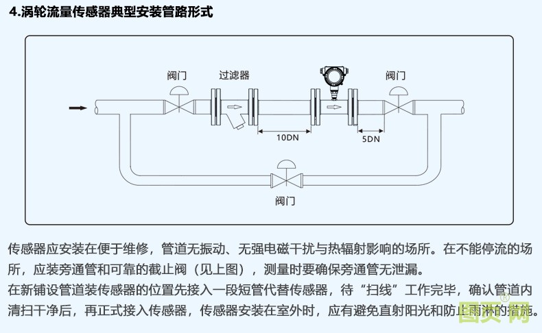 精修液體渦輪流量計(jì)_30