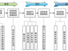 蘇州計量測試院“蘇式計量”腳踏實地當好“節(jié)能閥”