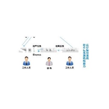 社會(huì)化能力認(rèn)定管理系統(tǒng)