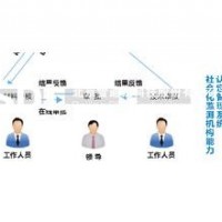 社會化能力認定管理系統(tǒng)