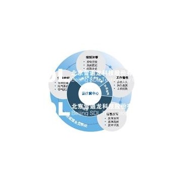 機(jī)動(dòng)車尾氣綜合監(jiān)管平臺(tái)