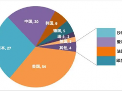 這個全球企業(yè)智能制造專利百強(qiáng)榜單，美、日企業(yè)優(yōu)勢明顯