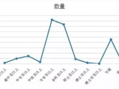 經(jīng)驗 | 過來人給想要/將要步入儀表行業(yè)學(xué)子的幾點忠告