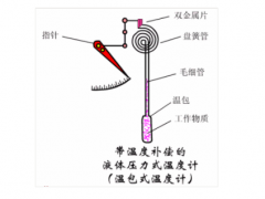 工業(yè)儀表知識大全和選型參考，值得收藏！
