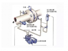 孔板流量計(jì)VS楔形流量計(jì)，哪款是你最了解的？