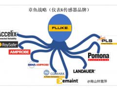 儀表和傳感器：就像一條八爪章魚，美國占據(jù)了“制造食物鏈”的頂端