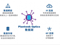 艾默生推出新一代企業(yè)級(jí)軟件解決方案助力制造商簡化數(shù)據(jù)管理