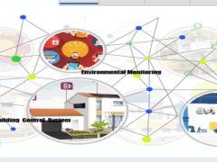 集智達(dá)帶你了解RemoDAQ-8350 在太陽(yáng)能并網(wǎng)發(fā)電及控制系統(tǒng)中的應(yīng)用
