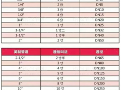 管道尺寸對照表