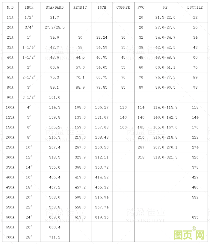 【收藏】管道尺寸對(duì)照表(圖4)