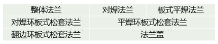 【干貨】法蘭的門類、使用范圍、密封形式都有哪些？ 為何法蘭在工業(yè)領(lǐng)域如此重要？(圖4)