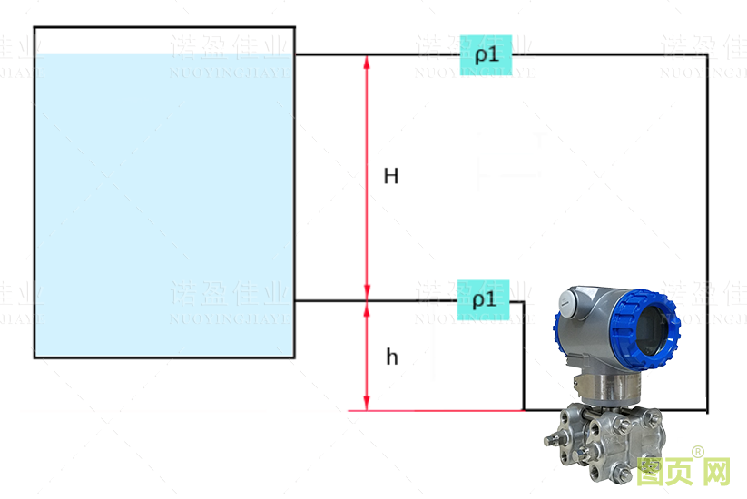 差壓變送器零點(diǎn)遷移(圖5)