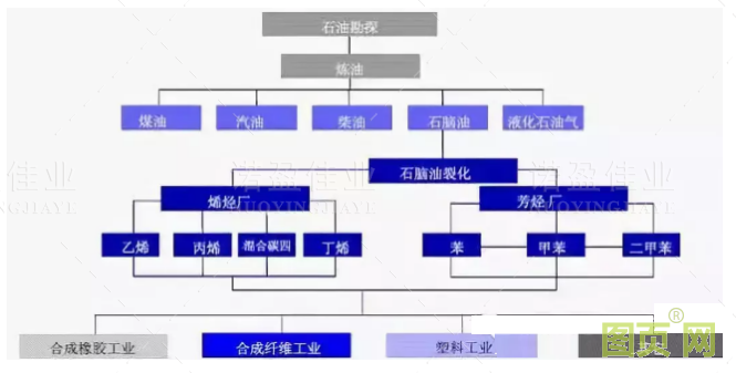 各種石油化工領(lǐng)域工藝流程圖展示(圖14)