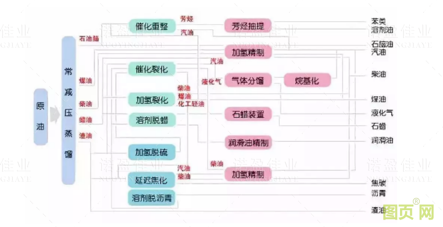 各種石油化工領(lǐng)域工藝流程圖展示(圖11)