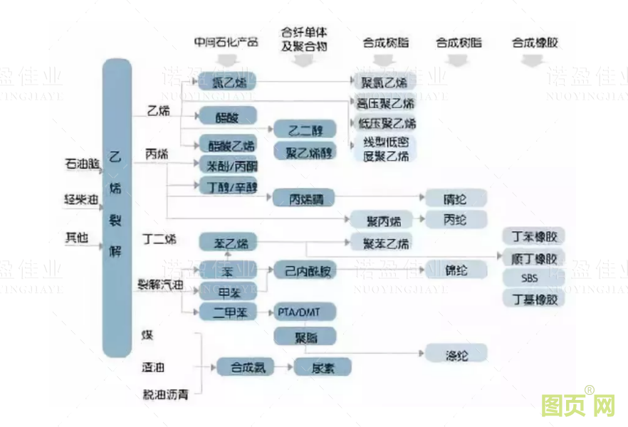 各種石油化工領(lǐng)域工藝流程圖展示(圖12)