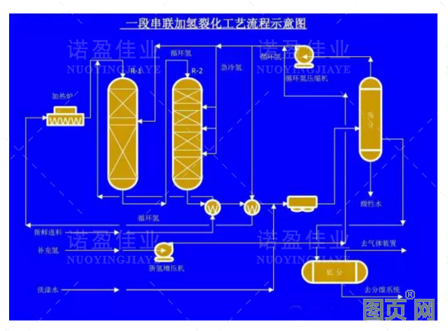 各種石油化工領(lǐng)域工藝流程圖展示(圖8)