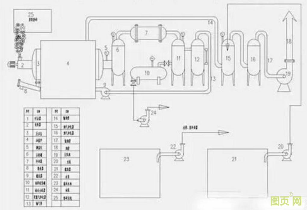 各種石油化工領(lǐng)域工藝流程圖展示(圖19)