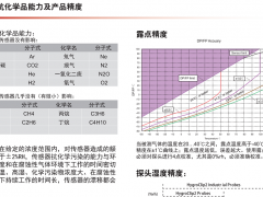 傳感器抗化學(xué)品能力及產(chǎn)品精度