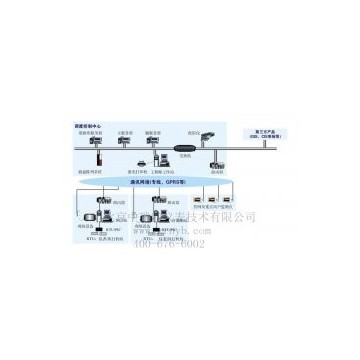 北京中瑞能_ZRN1000流量計(jì)遠(yuǎn)程無線