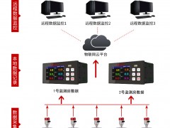 杭州美控自動(dòng)化技術(shù)有限公司助力洞庭湖水利建設(shè)，為防汛工程保駕護(hù)航