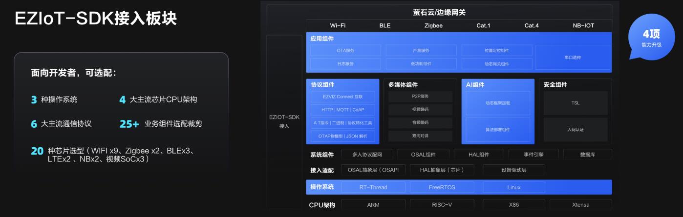 螢石云強勢升級，持續(xù)打造全棧開放云服務體系